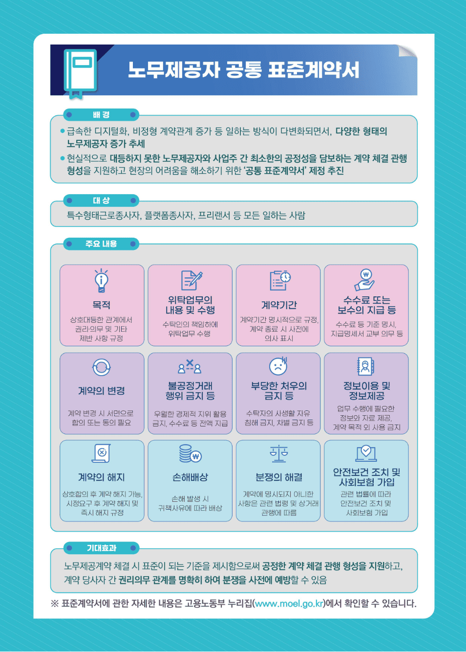 노무제공자표준계약서