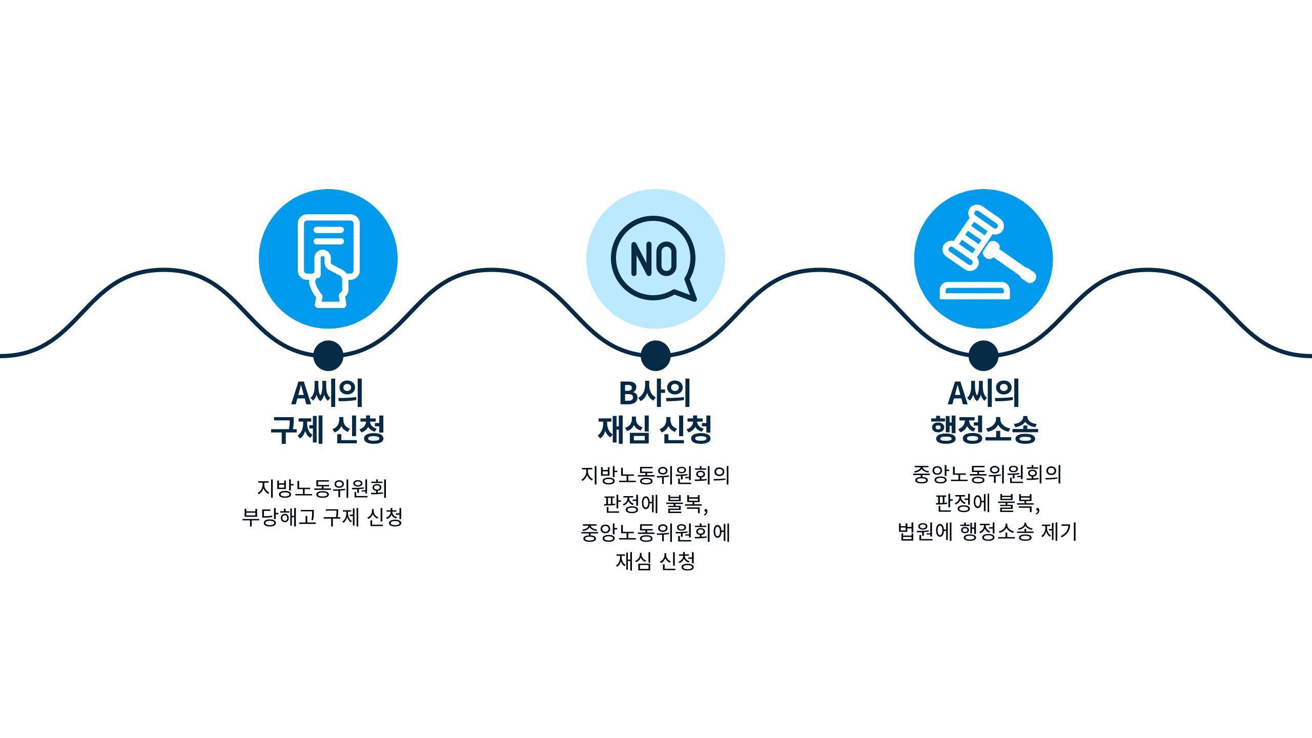 타임라인